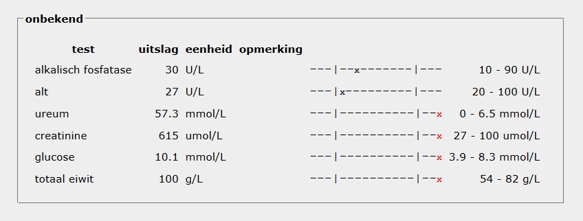 Nierfalenkat