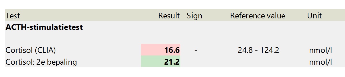 ACTHtest1